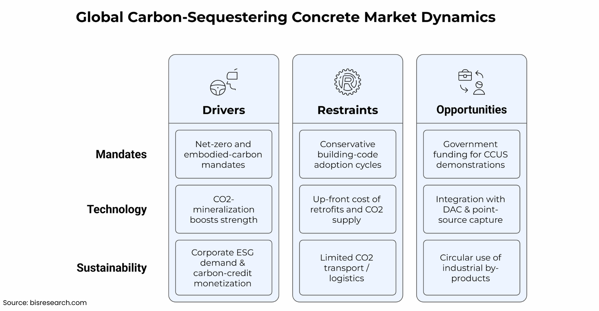 Image showcasing Building a Low-Carbon Future: Advanced Materials, Sustainable Chemistry ...